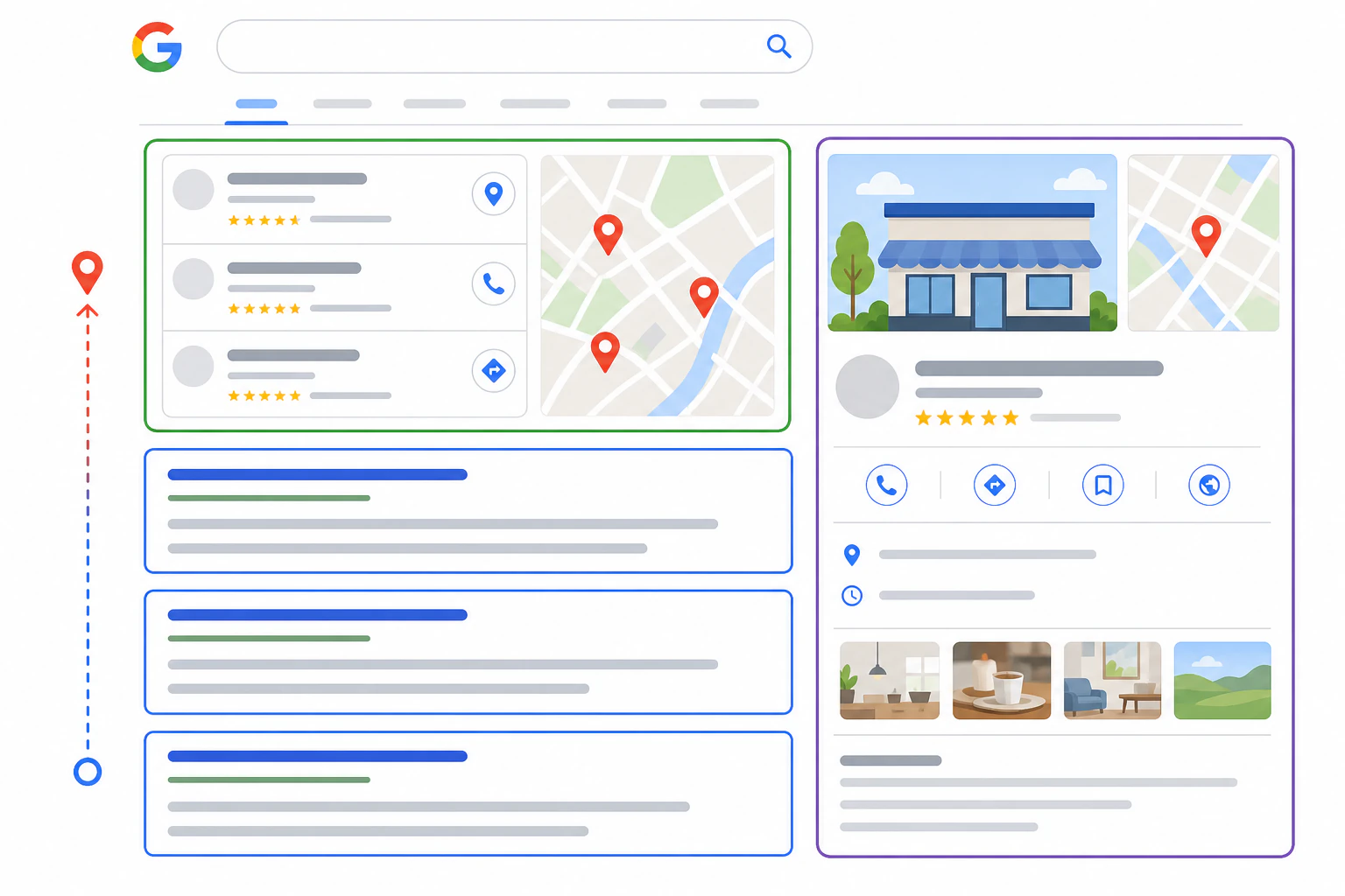 Diagram-style illustration of a Google search results page for a local business