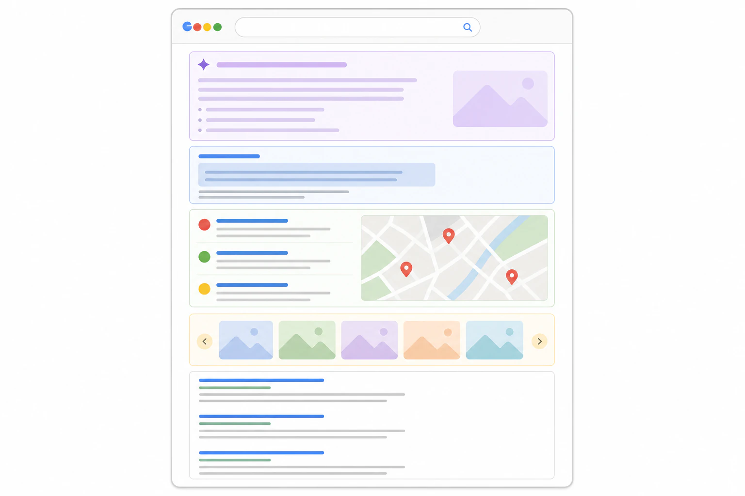 A diagram of a search engine results page stacked top to bottom showing an AI Ov
