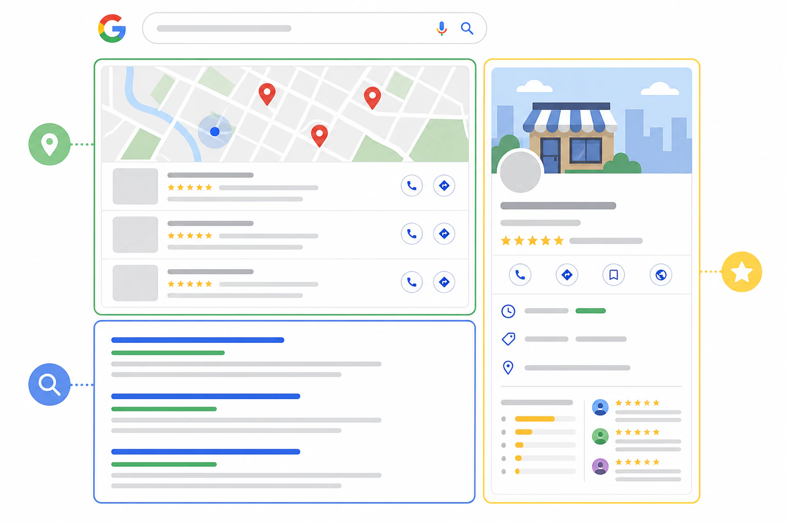 A mock Google search results page for a 'near me' local query: at the top a 3-pa