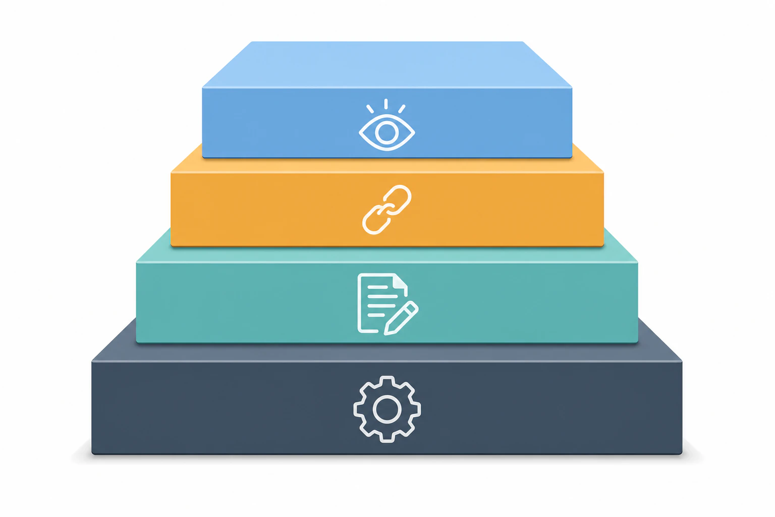 A stacked-layer cross-section diagram illustrating the four layers of an SEO aud