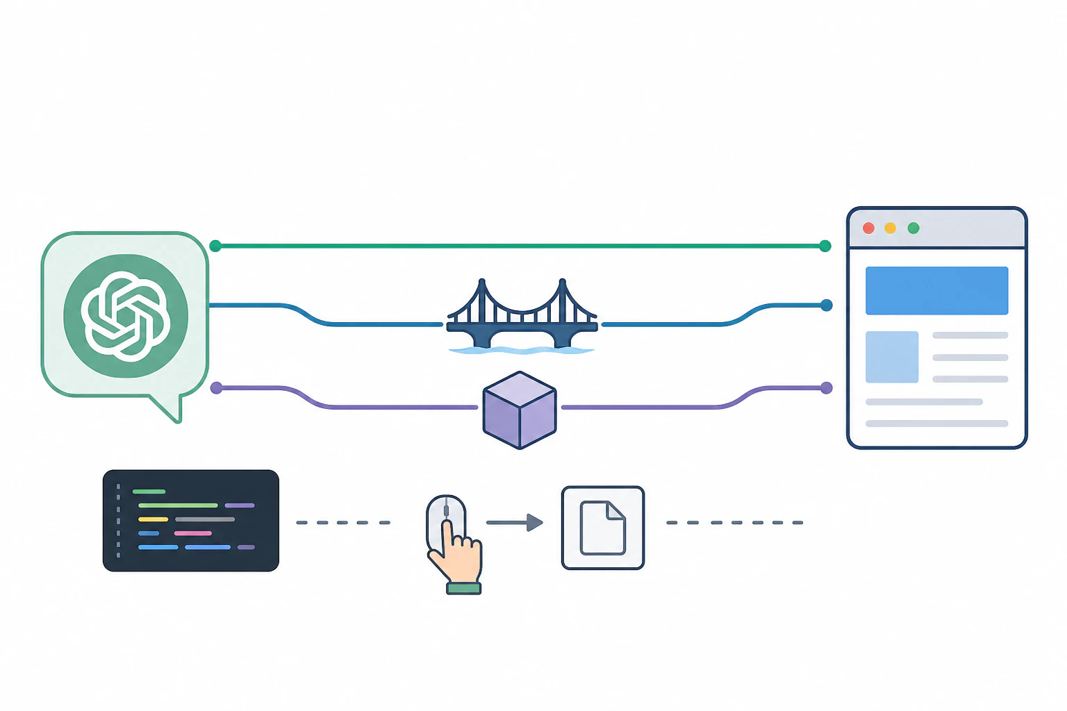 Three ways ChatGPT actually connects to a website